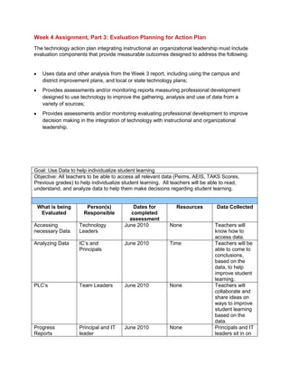 Addresses professional development designed to improve the gathering, analysis and use of data from a variety of sources;