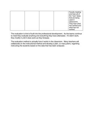 Includes professional development to improve decision making in the integration of technology with instructional and organizational leadership.Goal: Teachers will incorporate technology in to their daily lessons by using blogs, wikis, powerpoints, discussion boards, etc.Objective: By June 2010 all teachers on campus will be able to find, analyze and explain data regarding PEIMS and AEIS results.  Teachers will be using technology in classrooms to enhance instruction.  Teachers will share ideas with others.Activity StrategyPerson(s) ResponsibleTimelineResources/Estimated CostDescription of ActivityProfessional Development Gathering DataTechnology Leaders (Assistant Principal, IT Coach, a few teachers who are masters of technology.)January 2010Computer Room, printouts of directions and agendaLeaders will show how to find data regarding PEIMS, AEIS, STaR Chart and Individual students’ previous grades.Analysis of Campus DataTechnology LeadersFebruary 2010Printouts of STaR Chart results.  PEIMS Data. AEIS Data.Leaders will show how to and why we interpret and analyze data in these areas.  Teachers will analyze their own data and come to their own conclusionsPLC’sTechnology LeadersSpring 2010  MonthlyRooms with multiple computer access.Teachers will be put into smaller learning communities to and meet regularly regarding this data to come up with new skills needed for teachers.Progress ReportsTechnology LeadersSpring 2010Every 8 WeeksLGI and AgendaStaff meeting where PLC leaders will advise the rest of the school what they have been doing in their PLC’s.  What innovations they have come up with to help teachers and students the school become a 21st century institution.Teachers in this professional development must be engaged.  If they are put in smaller learning environments they will be a larger part of a team and are more likely to collaborate with other team members.  The PLC’s must meet regularly.  Technology changes too fast for us to only do this once a year.  Meeting regularly will help us keep up with technology, help us to focus on results and incorporate the latest data available.  At the beginning, middle and end of the semesters we will meet as a staff and share our findings with the entire staff.  This gives each teacher the opportunity to analyze data and come to their own conclusions.  Then they have to opportunity to develop their own style to integrate technology into their classroom as they wish.  At the big meetings they will share their findings and share the results with the other staff members.Week 4 Assignment, Part 3: Evaluation Planning for Action PlanThe technology action plan integrating instructional an organizational leadership must include evaluation components that provide measurable outcomes designed to address the following:Uses data and other analysis from the Week 3 report, including using the campus and district improvement plans, and local or state technology plans;