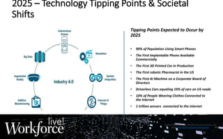 2025 – Technology Tipping Points & Societal
Shifts
Tipping Points Expected to Occur by
2025
• 90% of Population Using Smart Phones
• The First Implantable Phone Available
Commercially
• The First 3D Printed Car in Production
• The First robotic Pharmacist in the US
• The First AI Machine on a Corporate Board of
Directors
• Driverless Cars equaling 10% of cars on US roads
• 10% of People Wearing Clothes Connected to
the Internet
• 1 trillion sensors connected to the internet
10
Source: Klaus Schwab, World Economic Forum, and
Book The Fourth Industrial Revolution
 