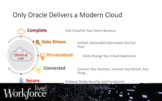 Only Oracle Delivers a Modern Cloud
Complete One Cloud for Your Entire Business
Easily Change Your Cloud Experience
Unified, Actionable Information You Can
Trust
Connect Your Business, Connect Any Person, Any
Thing
Embassy Grade Security and Compliance
Data Driven
Personalized
Connected
Secure
17
 