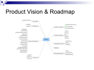 Product Vision & Roadmap 