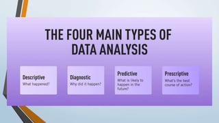 What is data analytics ,Data science,Data processing chain,regression,decision Tress.ppt