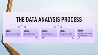 What is data analytics ,Data science,Data processing chain,regression,decision Tress.ppt