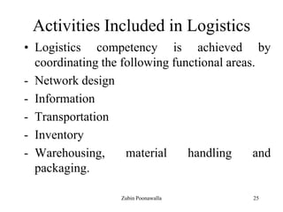 25
Activities Included in Logistics
• Logistics competency is achieved by
coordinating the following functional areas.
- Network design
- Information
- Transportation
- Inventory
- Warehousing, material handling and
packaging.
Zubin Poonawalla
 