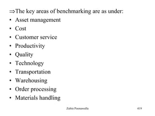 What is Logistics Management