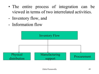 49
• The entire process of integration can be
viewed in terms of two interrelated activities.
- Inventory flow, and
- Information flow
Inventory Flow
Physical
distribution
Manufacturing
support
Procurement
Zubin Poonawalla
 