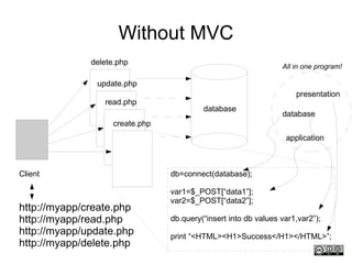 a way of  designing  and  building  applications 