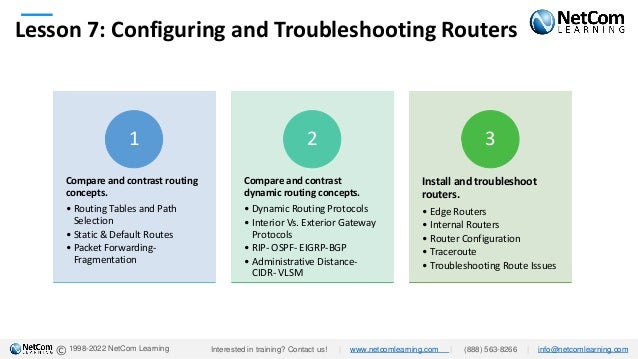 © 1998-2022 NetCom Learning
Lesson 7: Configuring and Troubleshooting Routers
Compare and contrast routing
concepts.
• Routing Tables and Path
Selection
• Static & Default Routes
• Packet Forwarding-
Fragmentation
1
Compare and contrast
dynamic routing concepts.
• Dynamic Routing Protocols
• Interior Vs. Exterior Gateway
Protocols
• RIP- OSPF- EIGRP-BGP
• Administrative Distance-
CIDR- VLSM
2
Install and troubleshoot
routers.
• Edge Routers
• Internal Routers
• Router Configuration
• Traceroute
• Troubleshooting Route Issues
3
Interested in training? Contact us! | www.netcomlearning.com | (888) 563-8266 | info@netcomlearning.com
 