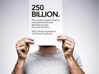 250
BILLION.
The number of peer influence
impressions Americans
generate per year
via social networks.
62% of those impressions
come from Facebook.




                               9
 