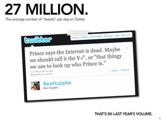 27 MILLION.
The average number of “tweets” per day on Twitter.




                                                     THAT’S 8X LAST YEAR’S VOLUME.
                                                                                     16
 