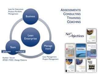 Lean for Executives
      Product Portfolio
                                                              ASSESSMENTS
      Management                                               CONSULTING
                             Business
                                                                 T RAINING
                                                                 COACHING



                              Lean
                            Enterprise

                                          Manage
        Team
                                           ment
process        technical

Kanban / Scrum                           Lean Management
ATDD / TDD / Design Patterns             Project Management
 