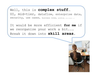 Well, this is complex stuff…
UI, mid-tier, dataflow, enterprise data,
security, use cases,   business rules,   workflow,   object-oriented,   ...




It would be more efficient for me if
we reorganize your work a bit...
Break it down into skill areas.
 