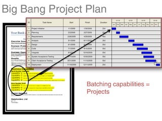 Big Bang Project Plan




                Batching capabilities =
                Projects
 