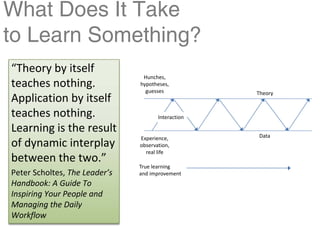 What Does It Take
to Learn Something?
“Theory by itself 
                                 Hunches, 
teaches nothing.                hypotheses, 
                                  guesses            Theory
Application by itself 
teaches nothing.                       Interaction

Learning is the result                               Data
                                Experience, 
of dynamic interplay            observation, 
                                  real life
between the two.”
                                True learning
Peter Scholtes, The Leader’s    and improvement
Handbook: A Guide To 
Inspiring Your People and 
Managing the Daily 
Workflow 
 