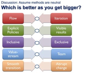 Discussion: Assume methods are neutral
Which is better as you get bigger?

     Flow                         Iteration

    Explicit                       Visible
    Policies                       results

   Inclusive                      Exclusive

    Value-
                                    Team
    stream

   Smooth                          Abrupt
  transition                       change
 