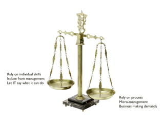 Rely on individual skills
Isolate from management
Let IT say what it can do


                            Rely on process
                            Micro-management
                            Business making demands
 