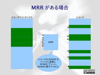 MRR がある場合
セカンダリインデックス                   レコード




                    MRR




              レコードの ROWID を
                バッファに格納し、
               ROWID でソート。
              ROWID 順でアクセス。
 