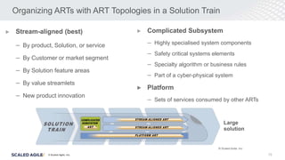 © Scaled Agile. Inc.
► Stream-aligned (best)
– By product, Solution, or service
– By Customer or market segment
– By Solution feature areas
– By value streamlets
– New product innovation
Organizing ARTs with ART Topologies in a Solution Train
15
► Complicated Subsystem
– Highly specialised system components
– Safety critical systems elements
– Specialty algorithm or business rules
– Part of a cyber-physical system
► Platform
– Sets of services consumed by other ARTs
 