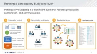 17
© Scaled Agile, Inc.
Participatory budgeting is a significant event that requires preparation,
coordination, and communication.
Running a participatory budgeting event
Prepare the content Assemble the participants Conduct the forums Analyze results
1 2 3 4
System/Solution
Architects
Business Owners
Product/Solution
Management
Epic Owners
Business Context
Run the Business (RtB)
Solution Investments
Grow the Business
(GtB) Epic Investments
Baseline
Solution
Investments
Proposed
Solution
Initiatives
Total Portfolio Budget
and Guardrails
 