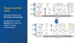 © Scaled Agile. Inc. 9
Teams and the
work
Extended guidance for
Business | Technology
Replaced the current
Solution icon with the
Design Thinking
representation
 