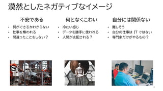 漠然としたネガティブなイメージ
不安である 何となくこわい 自分には関係ない
• 何ができるかわからない
• 仕事を奪われる
• 間違ったことをしない？
• 冷たい感じ
• データを勝手に使われる
• 人間が支配される？
• 難しそう
• 自分の仕事は IT ではない
• 専門家だけがやるもの？
4
 