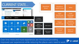 CURRENT STATE…
C:/ Drive
(Local Drive)
Legacy /
Traditional DM
System
Wiki System
Webinars
(Go To
Webinar)
PPM System
(Daptive)
Email
(Exchange
Online)
OneDrive
Delve
OneDrive
(w/ External
Sharing)
Skype For
Business
SharePoint
Team Sites
Project
Sites/Groups
Delve
SharePoint
Search Center
SharePoint
Intranet
(“OurSpace”)
Team
Sites/Groups
(w/ Ext Share)
SharePoint
Server
Over time more and more experiences are introduced providing
improved user experiences while reducing the places users need to work.
 