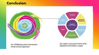 Conclusion:
Our wider curriculum frame work-
SEARCH PATHWAY model
Our Wellbeing policy framework-
whole school approach
 