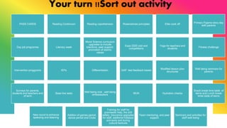 Your turn !!Sort out activity
PASS CARDS Reading Continnum Reading coprehension Rosenshines principles Elite cook off
Primary Pyjama story day
with parents
Day job programes Literacy week
Moral Science curriculum
upgrades to include
tolerance, peer support,
promotion of islamic
values
Expo 2020 visit and
competitions
Yoga for teachers and
students
Fitness challenge
Intervention proggrams IEPs Differentiation GAP test feedback based
Modified lesson plan
structures
Well being seminars for
parents
Surveys for parents,
students and teachers end
of term
Base line tests
Well being club , well being
embassodors
MUN Hydration checks
Snack break time table of
items and Lunch break
timte table of items
New round to enhance
spekaing and listening
Additon of games period,
dance period and Clubs
Training for staff for
prameedic help, fire drill
safety, Insurance upgrades
for staff, additonal holidays
and early exit during
cultural festivals
Team mentoring, and peer
support
Seminars and activities for
staff well being
 