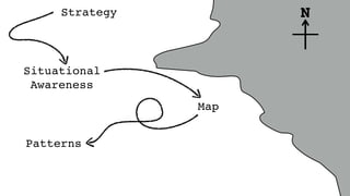 NStrategy
Situational
Awareness
Map
Patterns
 