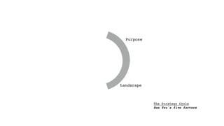 The Strategy Cycle
Sun Tzu's five factors
Purpose
Landscape
 