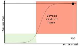 No. Of Slides
AudiencePain
Severe
risk of
harm
257
 