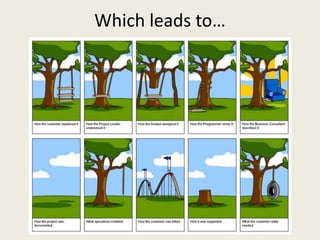 Which leads to…
 