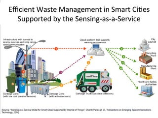 IoT	Landscape	
 