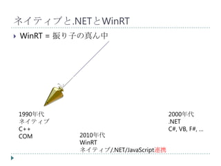 ネイティブと.NETとWinRT
   WinRT = 振り子の真ん中




    1990年代                              2000年代
    ネイティブ                               .NET
    C++                                 C#, VB, F#, …
    COM       2010年代
              WinRT
              ネイティブ/.NET/JavaScript連携
 