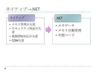 ネイティブ→.NET
 ネイティブ          .NET
 • メモリ管理が大変     • メタデータ
 • セキュリティ保証が大
   変
                • メモリ自動管理
 • 複数CPU対応が大変   • 中間コード
 • COM大変
 