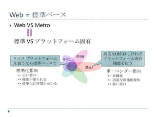 Web = 標準ベース
   Web VS Metro

    標準 VS プラットフォーム固有

                                       高度なUIがほしければ
                           環境B
    クロス プラットフォーム     環境C               プラットフォーム固有
    を狙うなら標準ベースで                          機能を使う
                                 環境A
    標準化指向                              単一ベンダー指向
     •○ 広い窓口                            •○ 高機能
     •× 機能が限られる                         •○ 迅速な新機能提供
     •× 標準化に時間がかかる                      •× 狭い窓口
 