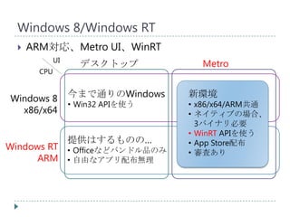 Windows 8/Windows RT
     ARM対応、Metro UI、WinRT
             UI
                    デスクトップ           Metro
       CPU


Windows 8         今まで通りのWindows    新環境
                  • Win32 APIを使う   • x86/x64/ARM共通
  x86/x64                          • ネイティブの場合、
                                     3バイナリ必要
                                   • WinRT APIを使う
                  提供はするものの…        • App Store配布
Windows RT • Officeなどバンドル品のみ
                                   • 審査あり
      ARM • 自由なアプリ配布無理
 