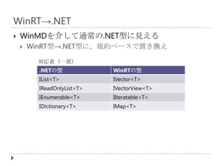 WinRT→.NET
   WinMDを介して通常の.NET型に見える
       WinRT型→.NET型に、規約ベースで置き換え

         対応表（一部）
          .NETの型             WinRTの型
          IList<T>           IVector<T>
          IReadOnlyList<T>   IVectorView<T>
          IEnumerable<T>     IIteratable<T>
          IDictionary<T>     IMap<T>
 