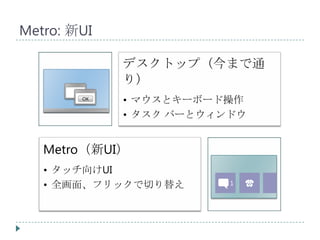 Metro: 新UI

             デスクトップ（今まで通
             り）
        OK
             • マウスとキーボード操作
             • タスク バーとウィンドウ


   Metro（新UI）
   • タッチ向けUI
   • 全画面、フリックで切り替え       1   ☎
 