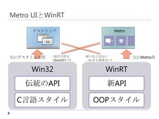 Metro UIとWinRT

     デスクトップ                                Metro

            OK                         1     ☎


主にデスクトップ用        一部だけ許可        呼べなくはない             主にMetro用
                 （DirectXなど）   （あまり意味ない）


     Win32                           WinRT
   伝統のAPI                            新API

 C言語スタイル                         OOPスタイル
 