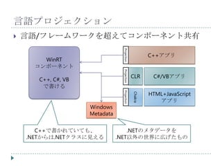 言語プロジェクション
   言語/フレームワークを超えてコンポーネント共有




                                 Projection
                                                       C++アプリ
       WinRT
     コンポーネント




                                 Projection
                                              CLR       C#/VBアプリ
       C++, C#, VB
        で書ける
                                                       HTML+JavaScript




                                 Projection


                                              Chakra
                                                          アプリ
                     Windows
                     Metadata


       C++で書かれていても、                 .NETのメタデータを
    .NETからは.NETクラスに見える          .NET以外の世界に広げたもの
 