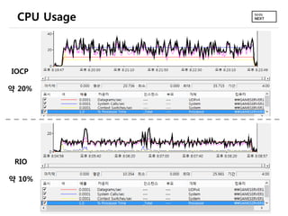 CPU Usage

IOCP

약 20%

RIO
약 10%

 