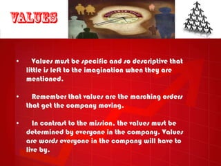 •     Values must be specific and so descriptive that
    little is left to the imagination when they are
    mentioned.

•     Remember that values are the marching orders
    that get the company moving.

•     In contrast to the mission, the values must be
    determined by everyone in the company. Values
    are words everyone in the company will have to
    live by.
 