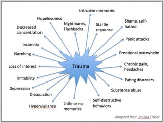 University of Wisconsin Continuing Studies - Addiction, Trauma & Mental Health