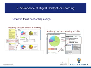 Renewed focus on learning design 2. Where is eLearning heading? 2. Abundance of Digital Content for Learning 