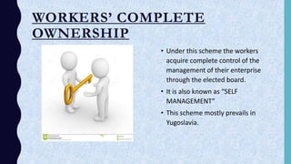 WORKERS’ COMPLETE
OWNERSHIP
• Under this scheme the workers
acquire complete control of the
management of their enterprise
through the elected board.
• It is also known as “SELF
MANAGEMENT”
• This scheme mostly prevails in
Yugoslavia.
 