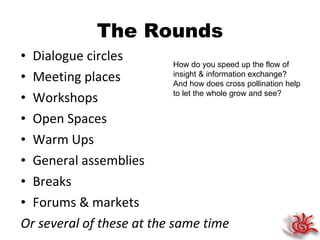 The Rounds Dialogue circles Meeting places Workshops Open Spaces Warm Ups General assemblies Breaks Forums & markets Or several of these at the same time How do you speed up the flow of insight & information exchange? And how does cross pollination help to let the whole grow and see? 