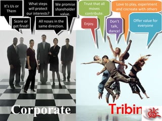 Corporate   Tribing It’s Us or Them What steps will protect our interests? We promise shareholder value. All noses in the same direction. Trust that all moves contribute. Enjoy. Love to play, experiment and cocreate with others Offer value for everyone Don’t talk, dance! Score or get fired! 