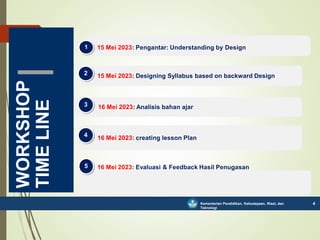 Kementerian Pendidikan, Kebudayaan, Riset, dan Teknologi
WORKSHOP
TIME
LINE
15 Mei 2023: Designing Syllabus based on backward Design
2
15 Mei 2023: Pengantar: Understanding by Design
1
16 Mei 2023: Analisis bahan ajar
3
16 Mei 2023: creating lesson Plan
4
Kementerian Pendidikan, Kebudayaan, Riset, dan
Teknologi
4
16 Mei 2023: Evaluasi & Feedback Hasil Penugasan
5
 