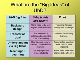 Workshop UBD Syllabus.pptx